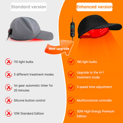 Red Light Therapy Cap for Hair Growth & Anti-Hair Loss