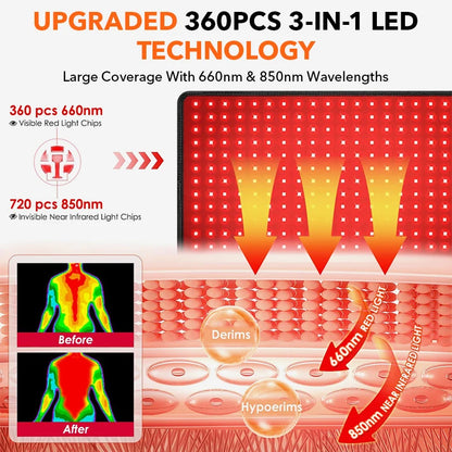 Red&Infrared Light Therapy Pad LED Beauty Devices 360psc 660nm 720psc 850nm Red Infrared Light Therapy
