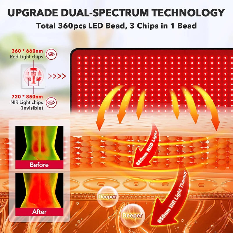 Red&Infrared Light Therapy Pad LED Beauty Devices 360psc 660nm 720psc 850nm Red Infrared Light Therapy