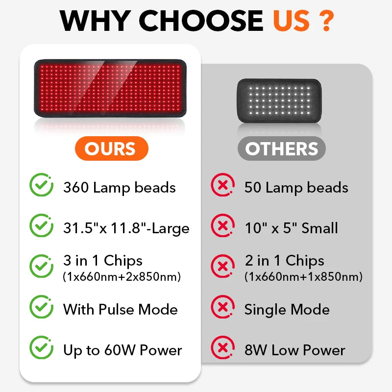 Red&Infrared Light Therapy Pad LED Beauty Devices 360psc 660nm 720psc 850nm Red Infrared Light Therapy