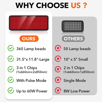 Red&Infrared Light Therapy Pad LED Beauty Devices 360psc 660nm 720psc 850nm Red Infrared Light Therapy
