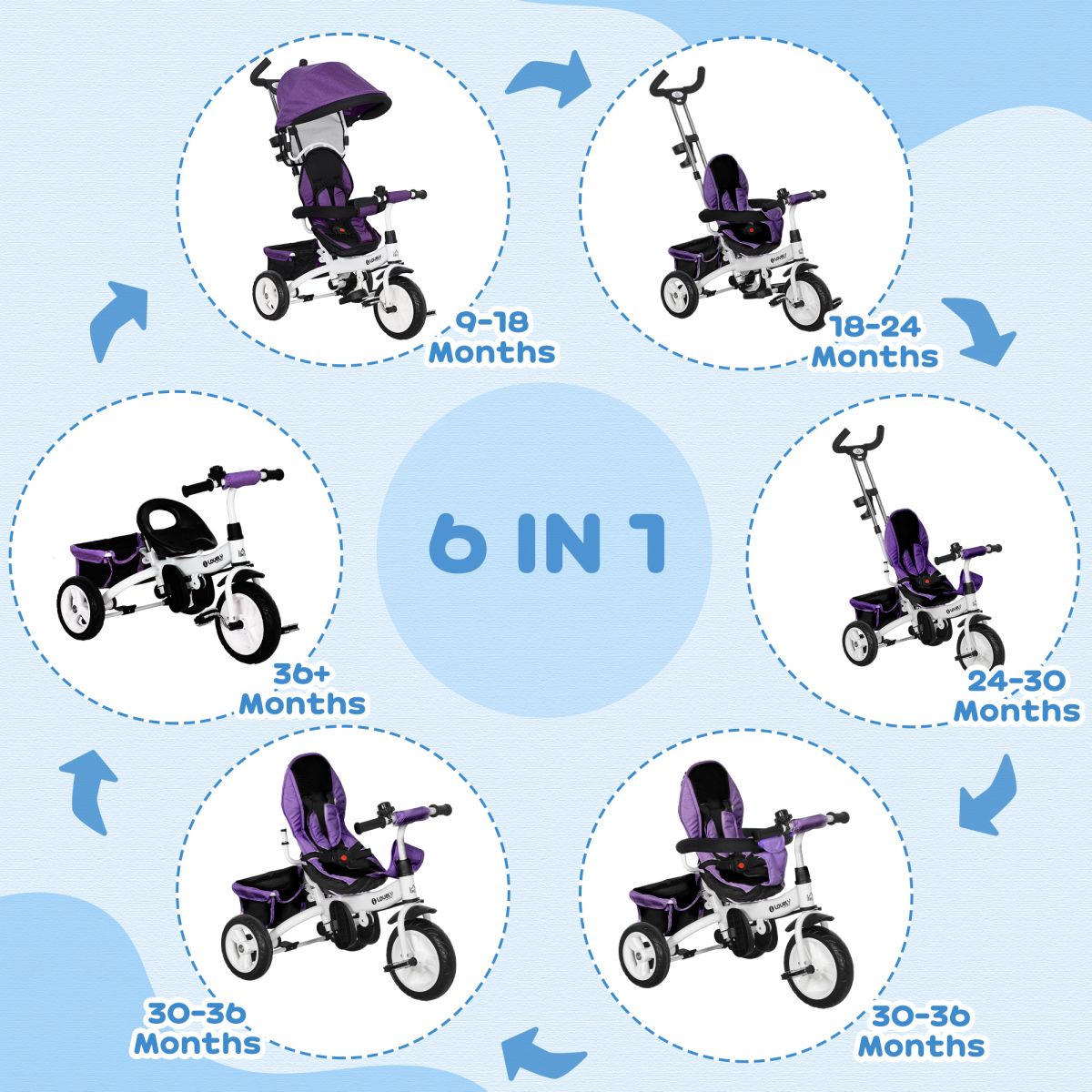 Green HOMCOM 6-in-1 kids trike stroller with parent handle, featuring a sturdy design and adjustable features for young children.